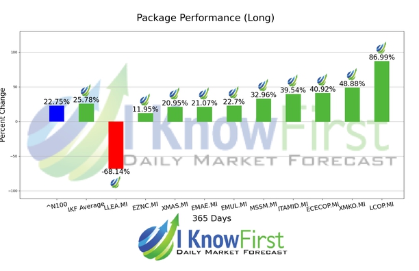 Análise do Mercado chart