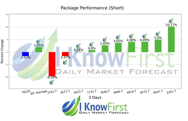 Mercado Compra chart