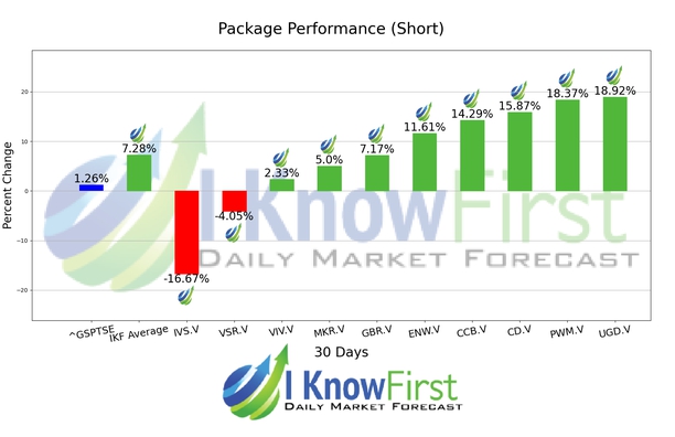 Análise do Mercado chart