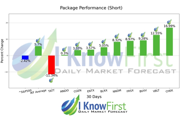 Mercado Compra chart